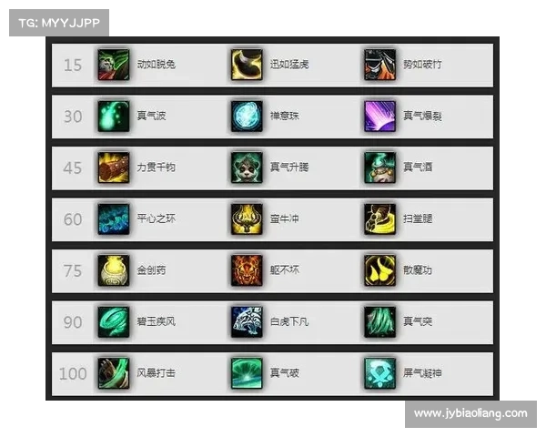 魔兽世界武僧版本提升攻略